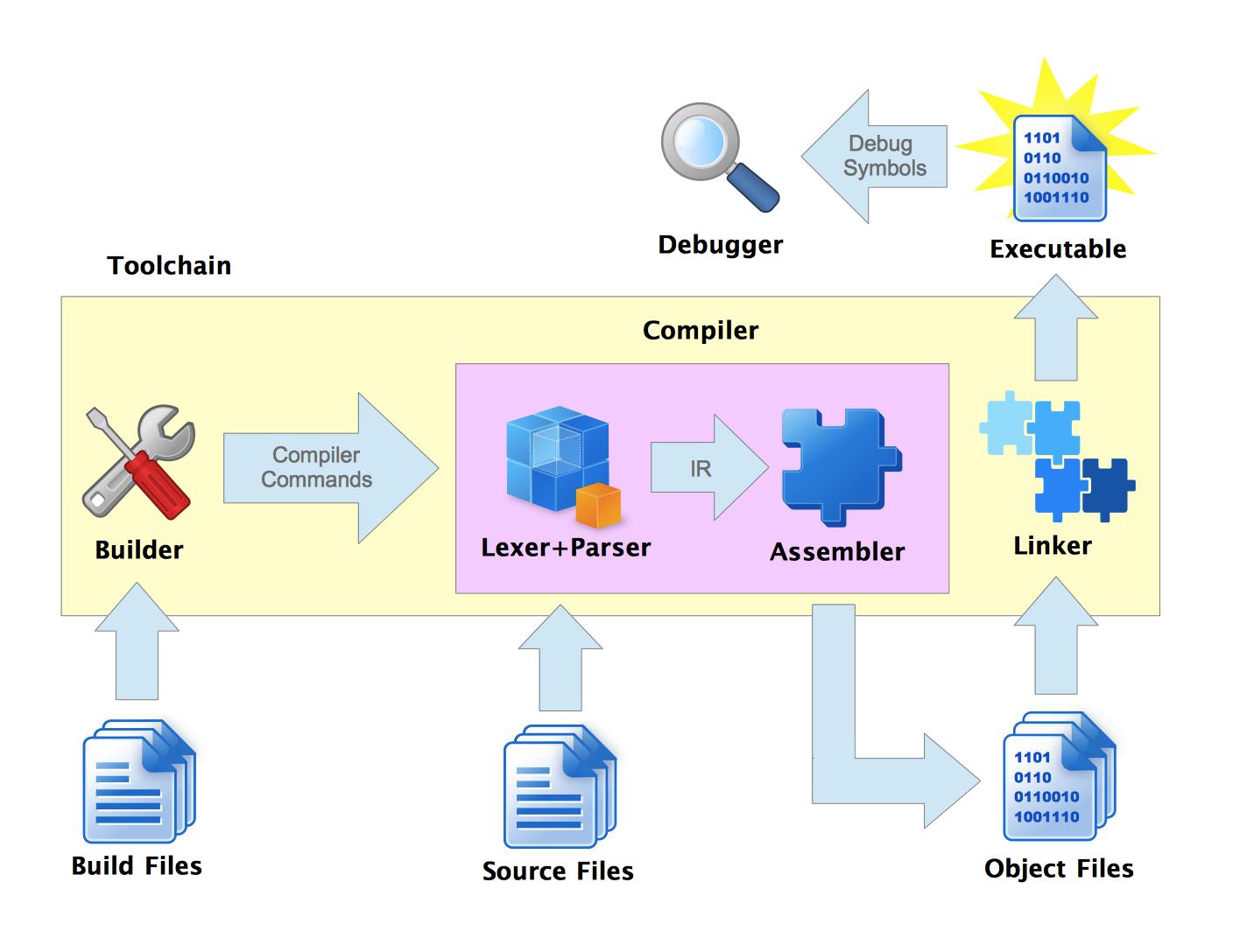 create a ihex file using a gnu arm tookchain