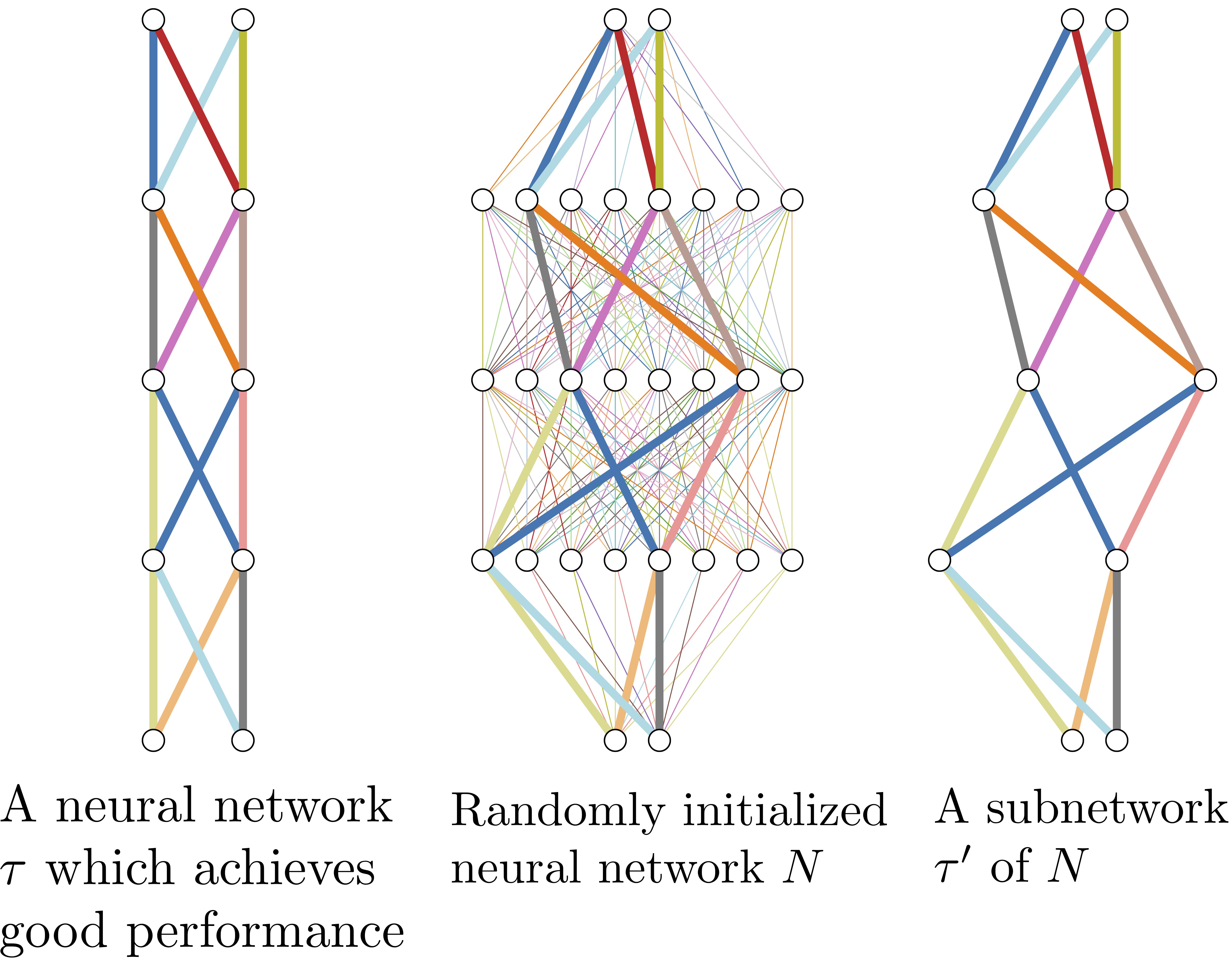 What's hidden in a randomly weighted neural network?